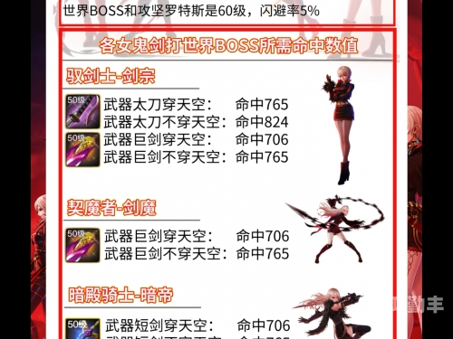 dnf女鬼剑转职哪个好女鬼剑转职选择攻略，哪个职业更胜一筹？-第1张图片