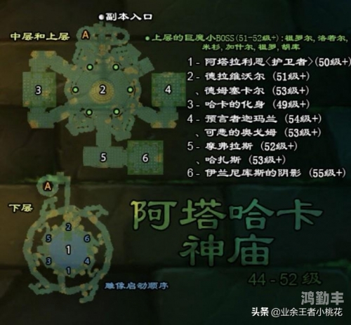 深入解析魔兽世界游戏中的卡条问题-第3张图片