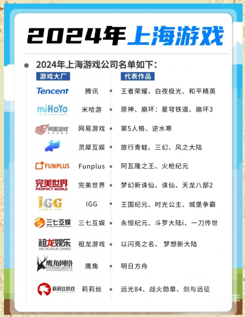人气最高的手游排行榜热点人气最高的手游排行榜，探索全球热门游戏市场-第2张图片