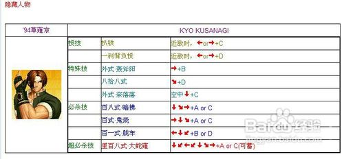 拳皇97风云再起，出招表详解-第2张图片