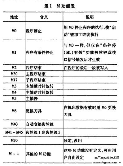 调M的步骤与方法微博调M的步骤与方法-第2张图片