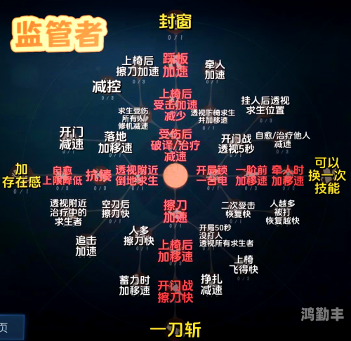 第五人格天赋加点在哪里第五人格天赋加点攻略