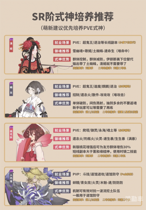 阴阳师永生之海攻略指南-第2张图片