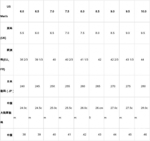 国产尺码和欧洲尺码表对照表对比俄罗斯国产尺码与欧洲尺码表对照解析-第1张图片
