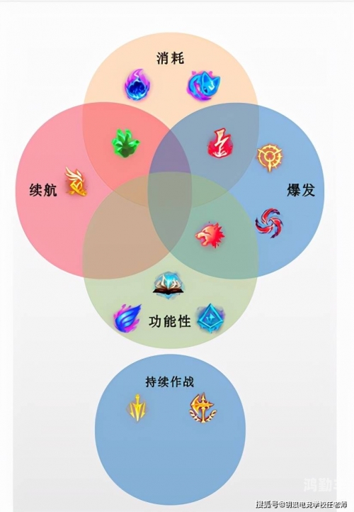 adc通用符文探索游戏世界的奥秘——ad通用符文-第2张图片