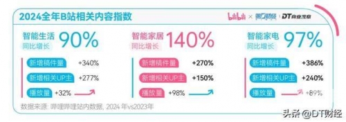 年轻人的B站年轻人的B站，数字时代的文化新阵地-第1张图片