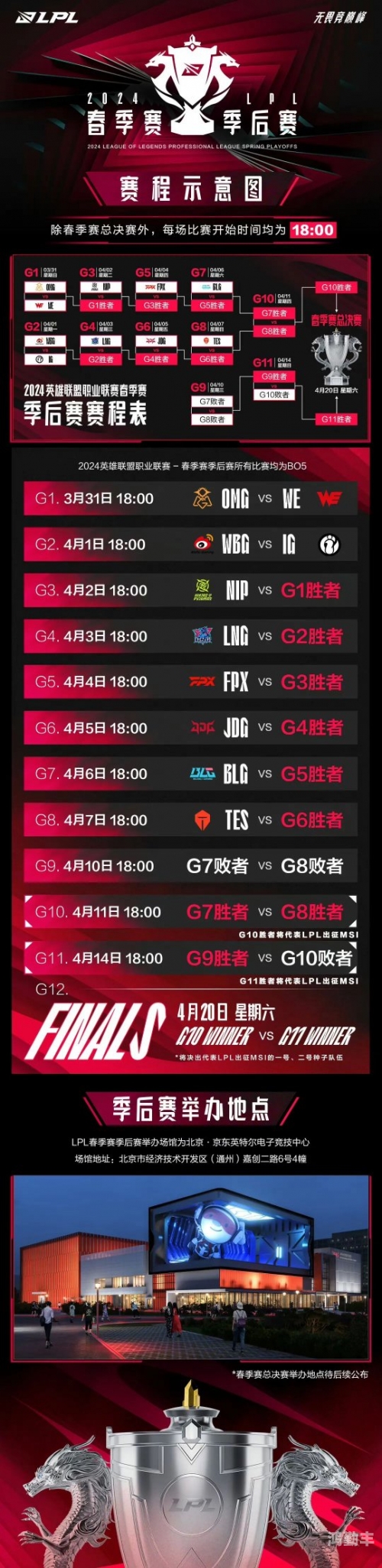 lpl2020春季赛赛程表LPL2022春季赛赛程表解析-第2张图片
