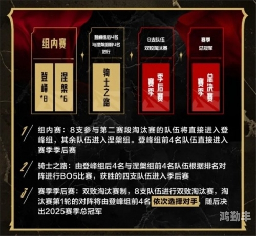 lpl2020春季赛赛程表LPL2022春季赛赛程表解析-第3张图片