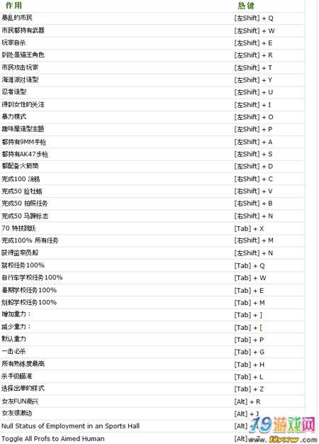 侠盗飞车 秘籍侠盗飞车，秘籍的探索与解读-第3张图片