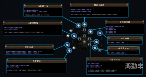 刀锋之影出装指南-第3张图片