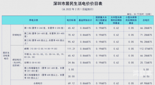电费收费标准2024新政策电费收费标准2024新政策解读-第3张图片
