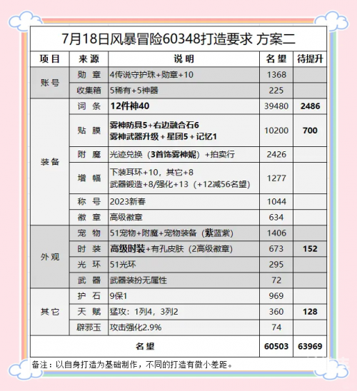 dnf怎么赚钱最快DNF中如何快速赚钱攻略-第2张图片