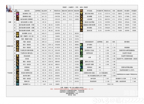 dnf阿修罗怎么加点DNF阿修罗角色技能加点攻略-第2张图片