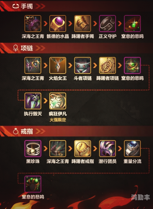 dnf阿修罗怎么加点DNF阿修罗角色技能加点攻略-第1张图片