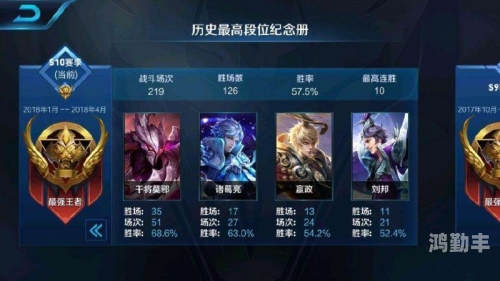 王者荣耀15级可以送别人东西吗王者荣耀中玩家达到15级是否可以送礼的探讨