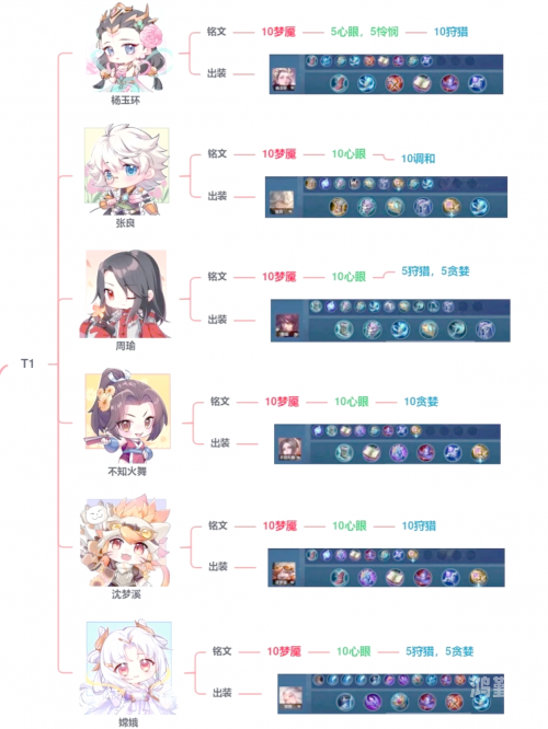 LOL小法师出装攻略-第2张图片