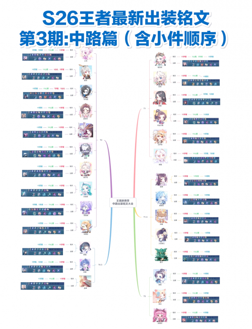 LOL小法师出装攻略-第1张图片