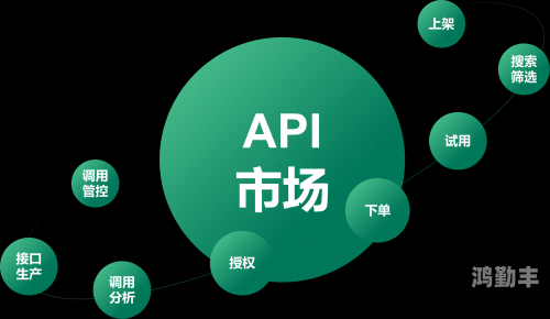 app下载汅api免费新版大全最新章节免费新版游戏APP下载，便捷的API接口与体验-第2张图片