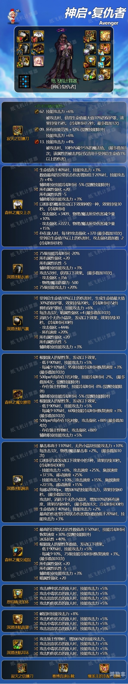 DNF复仇者技能加点攻略
