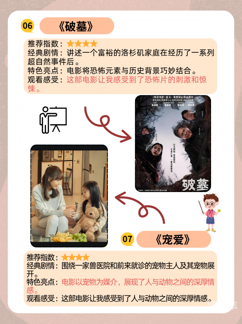 2012年高清国语版韩国电影免费观看指南