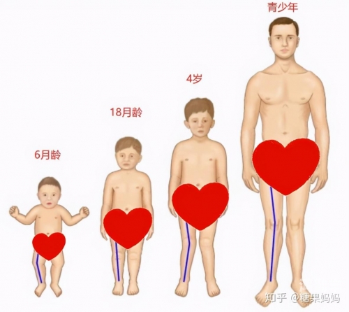 宝宝自己坐下来运动一下好吗宝宝自主运动，健康成长——从自己坐下来开始-第3张图片
