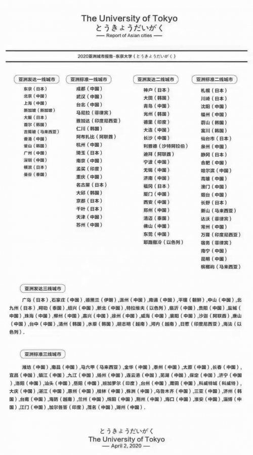 亚洲精品，一线、二线、三线之别，究竟有多大？-第2张图片