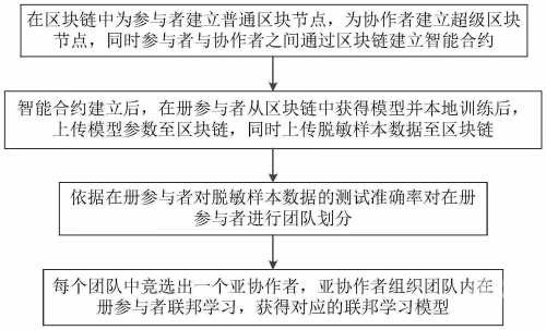 多人轮换，一种高效且公平的工作与协作模式