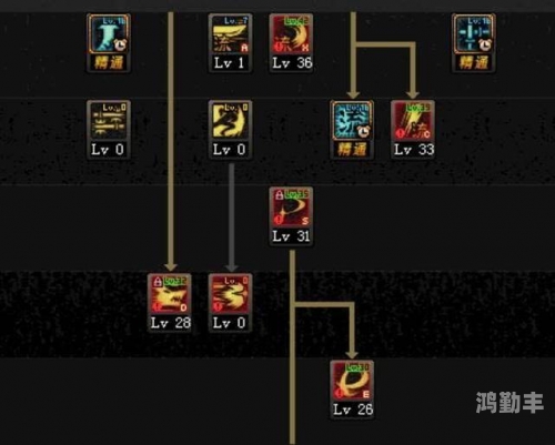 dnf剑魂流心加点DNF剑魂流心加点攻略