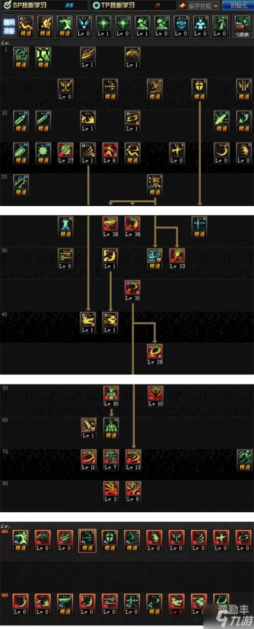 DNF魔道学者技能加点攻略