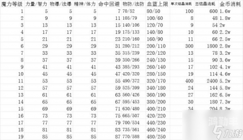 dnf强化活动一般什么时候出DNF强化活动，打造你的专属角色-第3张图片