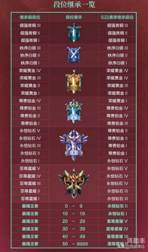 王者荣耀s21赛季开始时间揭秘王者荣耀S21赛季开启时间-第1张图片