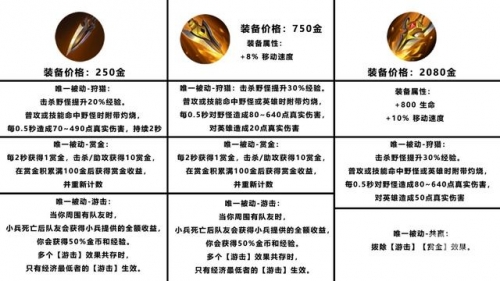 王者荣耀s21赛季开始时间揭秘王者荣耀S21赛季开启时间-第2张图片