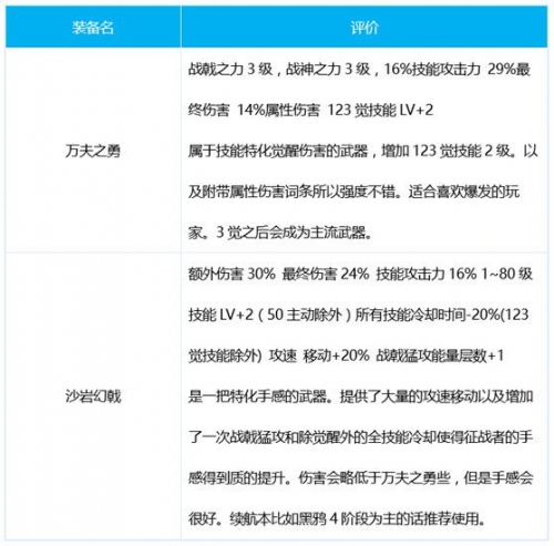 DNF征战者职业加点攻略，如何合理分配技能点-第1张图片