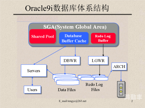 Oracle9i下载Oracle 9i下载指南-第1张图片