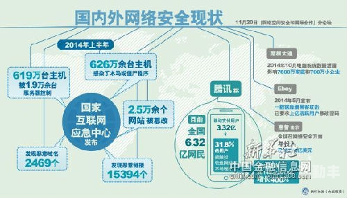 空间哪里有网络空间中的信息管理，谁的空间有黄