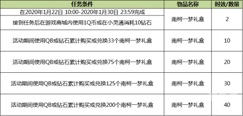 炫舞传说，人物称号的获取之道-第2张图片