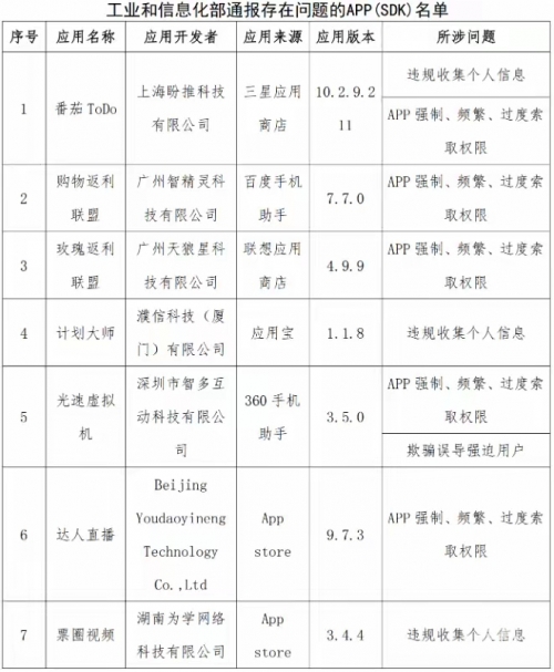 警惕流氓软件APP下载网站，保护个人信息安全-第3张图片