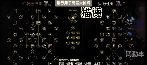 沙漠死神天赋推荐沙漠死神天赋，探寻神秘而独特的沙漠力量-第1张图片
