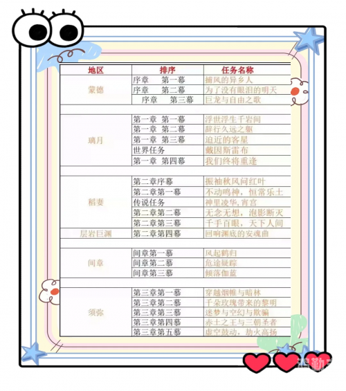 原神20个纠缠之缘兑换码的获取与使用指南-第2张图片