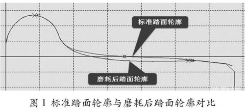 一前一后同时攻击的舒适度探讨