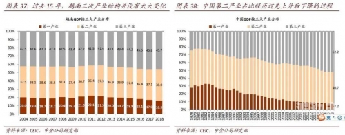 国产一产二产三精华液区别在哪里国产一产、二产、三产精华液的区别解析-第3张图片