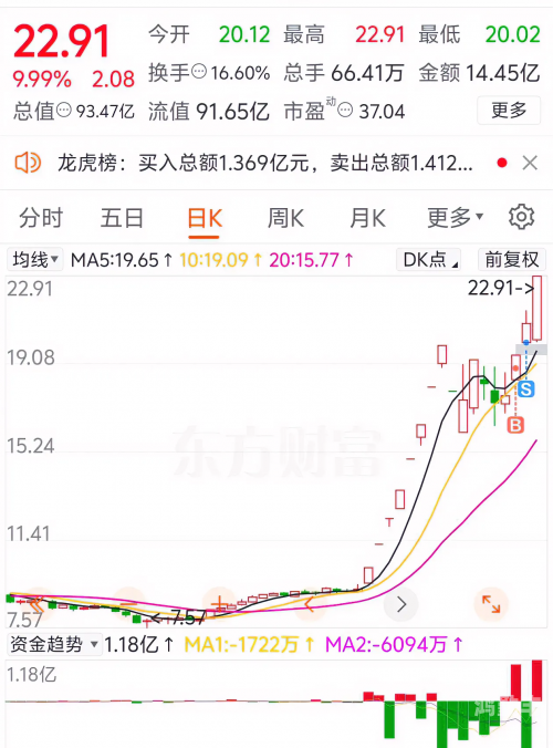 中文在线股票4月24日快速上涨，市场动态与未来展望
