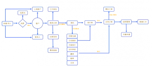 成免费crm大全全面解析，免费CRM大全-第3张图片