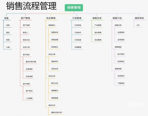 成免费crm大全全面解析，免费CRM大全-第2张图片