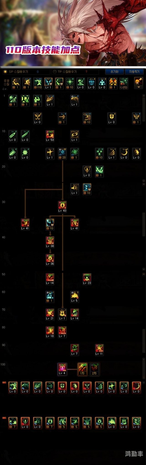 DNF游戏角色加点策略解析-第2张图片