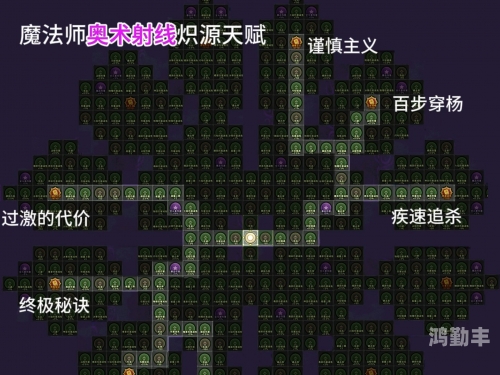 火法天赋80级加点火法天赋80，燃烧的技艺与无尽的可能-第3张图片