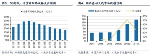 5g在视影讯天天5g忘忧草天天5G时代下的探花之旅——忘忧草的魅力-第2张图片