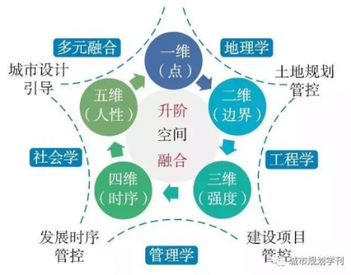 城市与文明攻略，探索现代都市的生存与发展之道-第3张图片