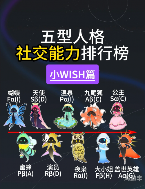 五人游戏中的策略与互动