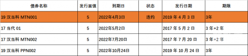 关于S货与C有肉的债务关系探讨-第1张图片